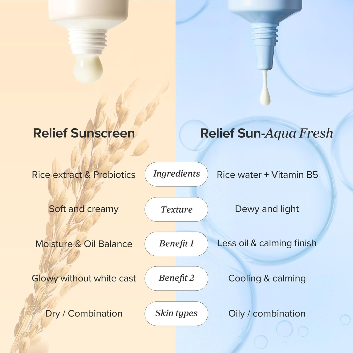 Beauty of Joseon Relief Sun Aqua - Fresh Sunscreen Rice + Panthenol SPF 50+ PA++++ Lightweight Daily UV Protector for Acne - Prone Sensitive Skin Korean skincare for Men and Women 50ml - Libras Shop - Libras Shop - B0DFMGBZ9Z - 